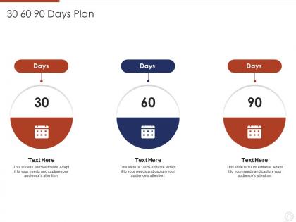 Agile planning development methodologies and framework it 30 60 90 days plan