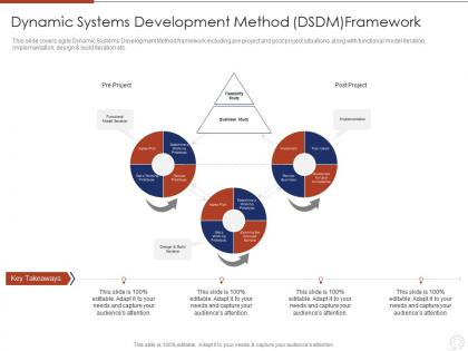 Agile planning development methodologies and framework it dynamic systems development