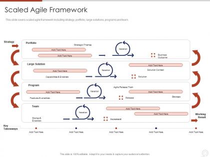 Agile planning development methodologies and framework it scaled agile framework