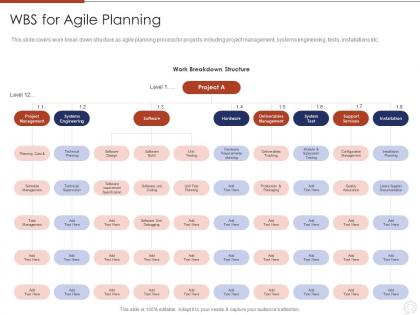 Agile planning development methodologies and framework it wbs for agile planning