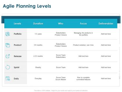 Agile planning levels portfolio product ppt powerpoint presentation show brochure