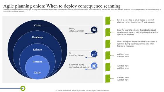 Agile Planning Onion When To Deploy Consequence Playbook To Mitigate Negative Of Technology