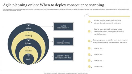 Responsible Technology Techniques Playbook Agile Planning Onion PPT ...