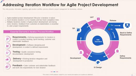 Agile Playbook Addressing Iteration Workflow For Agile Project Development