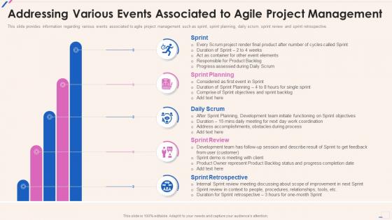 Agile Playbook Addressing Various Events Associated To Agile Project Management