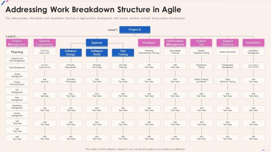 Agile Playbook Addressing Work Breakdown Structure In Agile Ppt Slides Deck