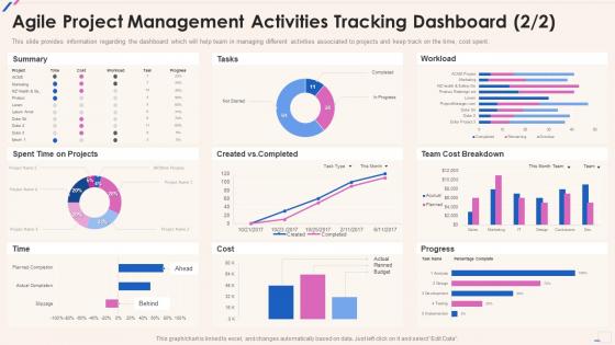 Agile Playbook Agile Project Management Activities Tracking Dashboard