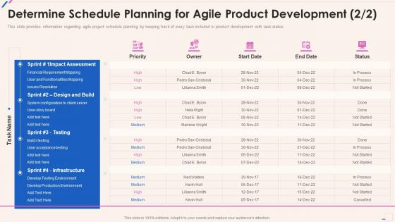 Agile Playbook Determine Schedule Planning For Agile Product Development