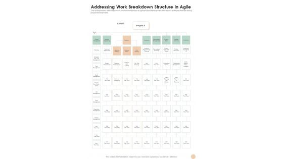 Agile Playbook Template Addressing Work Breakdown Structure In Agile One Pager Sample Example Document