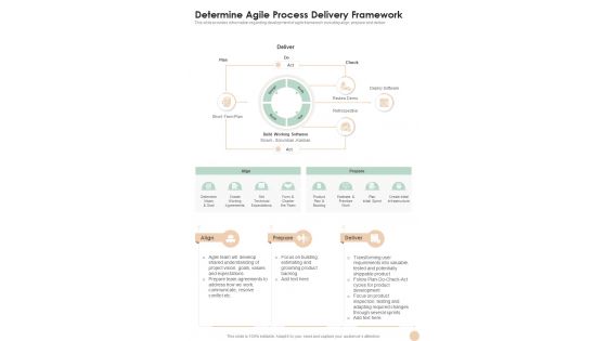 Agile Playbook Template Determine Agile Process Delivery Framework One Pager Sample Example Document