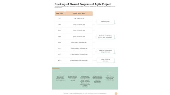 Agile Playbook Template Tracking Of Overall Progress Of Agile Project One Pager Sample Example Document