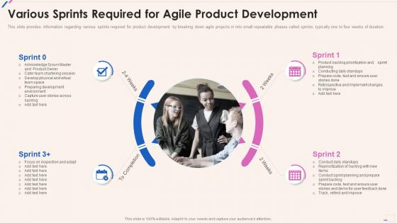 Agile Playbook Various Sprints Required For Agile Product Development