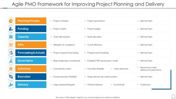 Agile pmo framework for improving project planning and delivery
