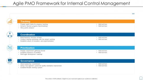 Agile pmo framework for internal control management
