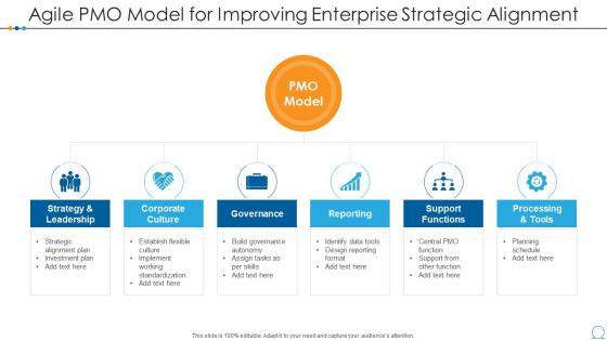 Agile pmo model for improving enterprise strategic alignment