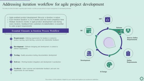 Agile Policy Playbook Addressing Iteration Workflow For Agile Project Development