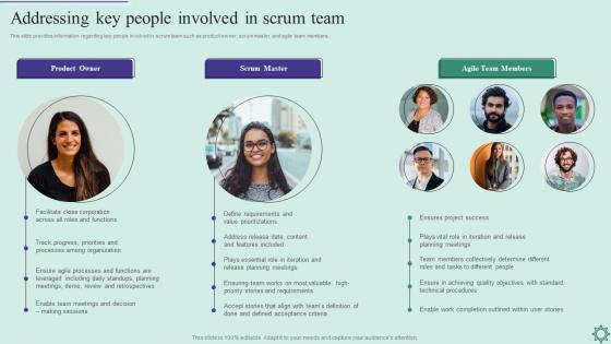 Agile Policy Playbook Addressing Key People Involved In Scrum Team