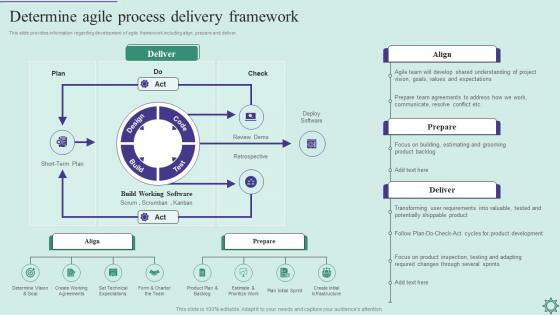 Agile Policy Playbook Determine Agile Process Delivery Framework