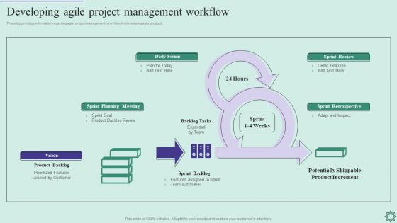 Agile Policy Playbook Developing Agile Project Management Workflow