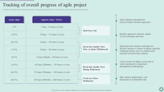 Agile Policy Playbook Tracking Of Overall Progress Of Agile Project