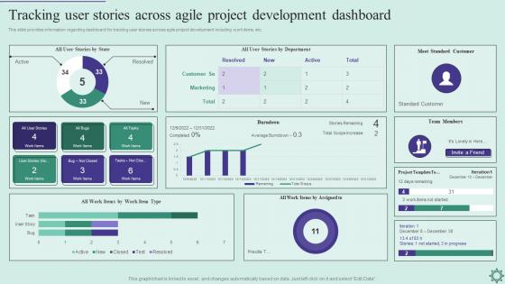 Agile Policy Playbook Tracking User Stories Across Agile Project Development Dashboard