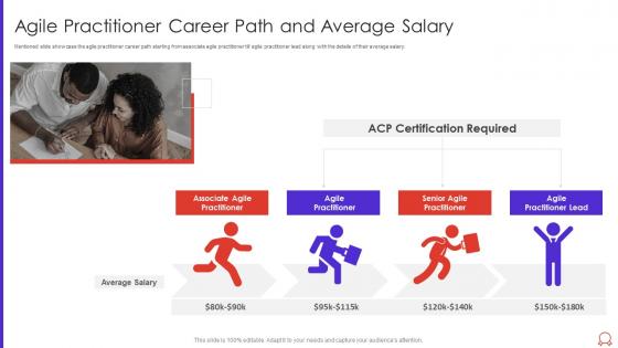 Agile practitioner career path and average salary agile certified practitioner pmi it