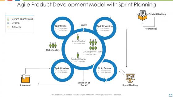 Agile product development model with sprint planning