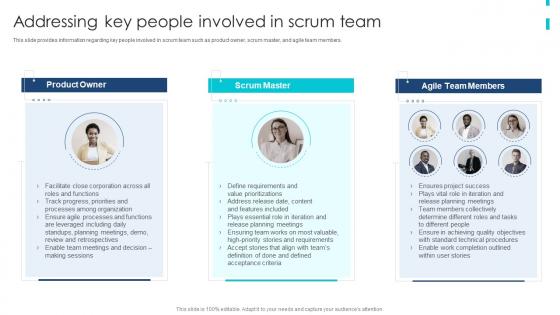 Agile Product Development Playbook Addressing Key People Involved In Scrum Team