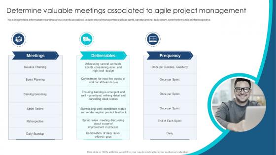 Agile Product Development Playbook Determine Valuable Meetings Associated To Agile Project