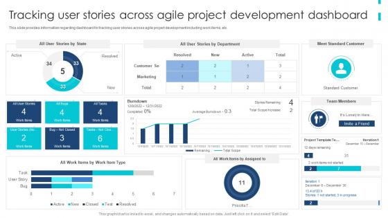 Agile Product Development Playbook Tracking User Stories Across Agile Project Development Dashboard