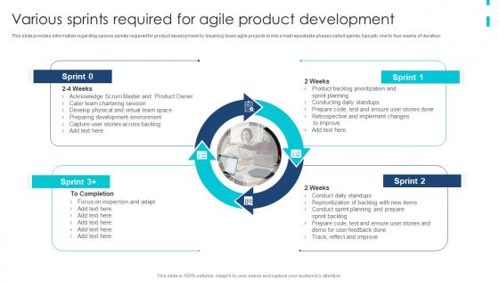 Agile Product Development Playbook Various Sprints Required For Agile Product Development