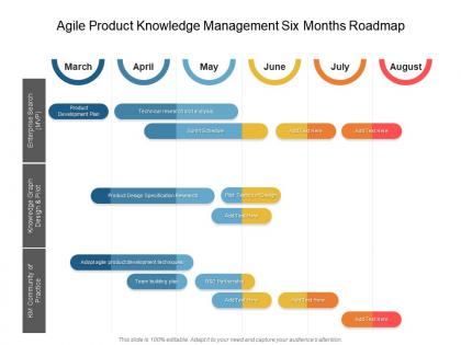 Agile product knowledge management six months roadmap