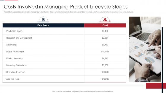 Agile product lifecycle management system costs involved managing product lifecycle stages