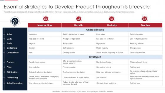 Agile product lifecycle management system essential strategies develop product throughout