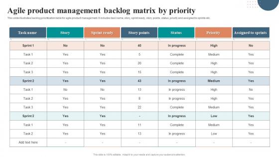 Agile Product Management Backlog Matrix By Priority