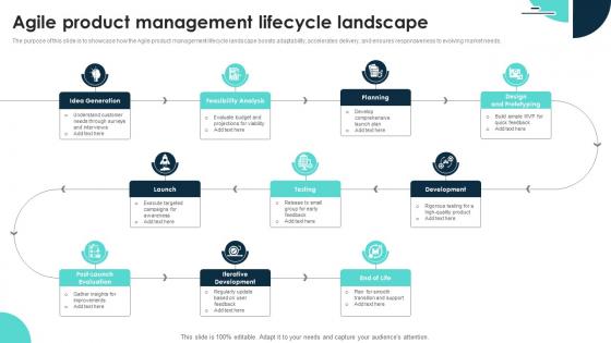 Agile Product Management Lifecycle Landscape
