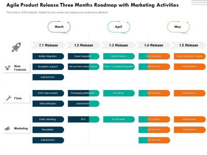 Agile product release three months roadmap with marketing activities
