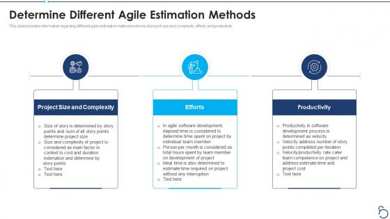Agile project cost estimation it determine different agile estimation methods