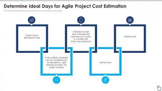 Agile project cost estimation it determine ideal days for agile project cost estimation