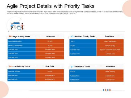 Agile project details with priority tasks tasks ppt topics