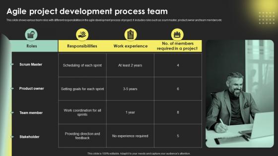 Agile Project Development ProceSS Team Digital Transformation Strategies Strategy SS