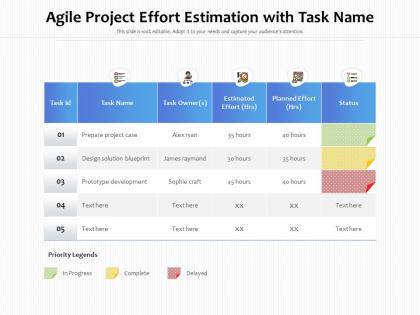 Agile project effort estimation with task name