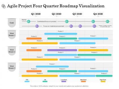 Agile project four quarter roadmap visualization