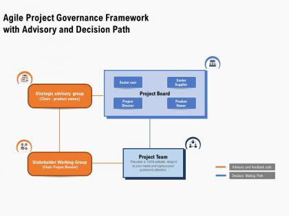 Agile project governance framework with advisory and decision path