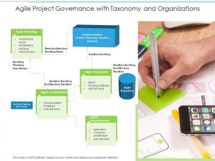 Agile project governance with taxonomy and organizations