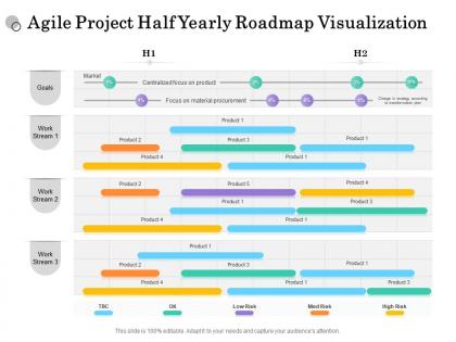 Agile project half yearly roadmap visualization