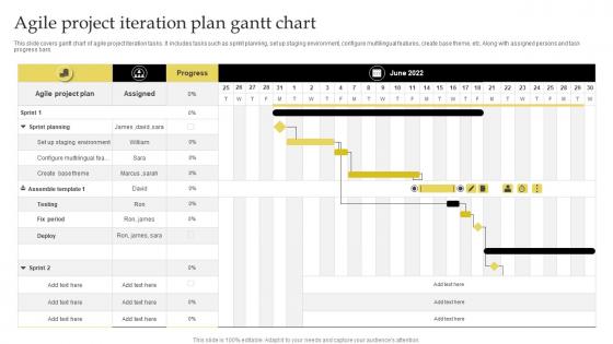 Agile Project Iteration Plan Gantt Chart