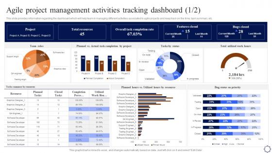 Agile Project Management Activities Tracking Dashboard Playbook For Agile Development