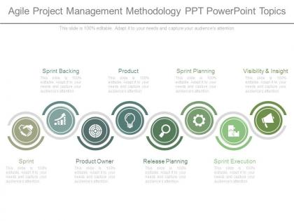 Agile project management methodology ppt powerpoint topics