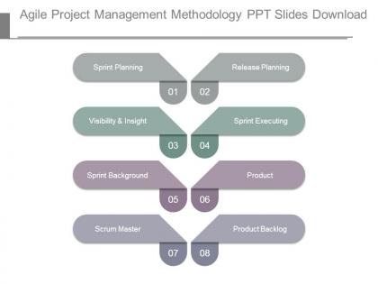 Agile project management methodology ppt slides download